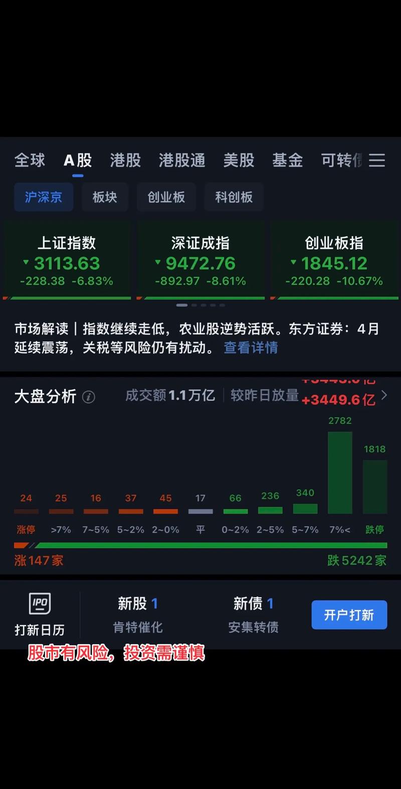 ���� - �������������������ʵ���������ҵ���� ȫ�������������