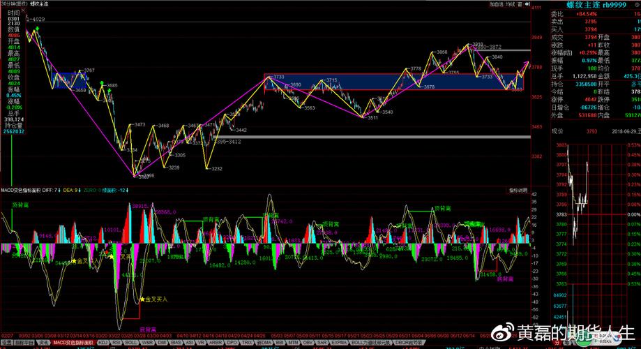 上证今日行情 沪股行情 上证今日行情 沪股行情