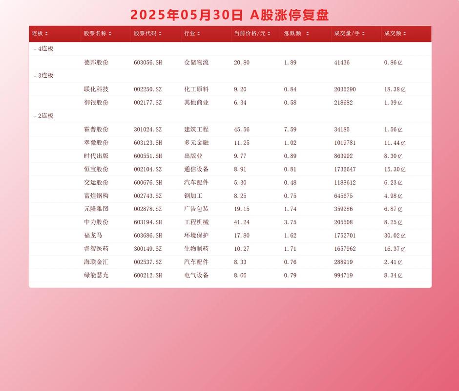 天富热电股吧 天富能源股票行情 天富热电股吧 天富能源股票行情