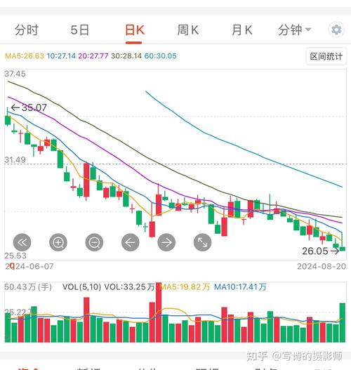 ��˹�ɷݹ�Ʊ_��˹�ɷݹ�Ʊ��Ϣ