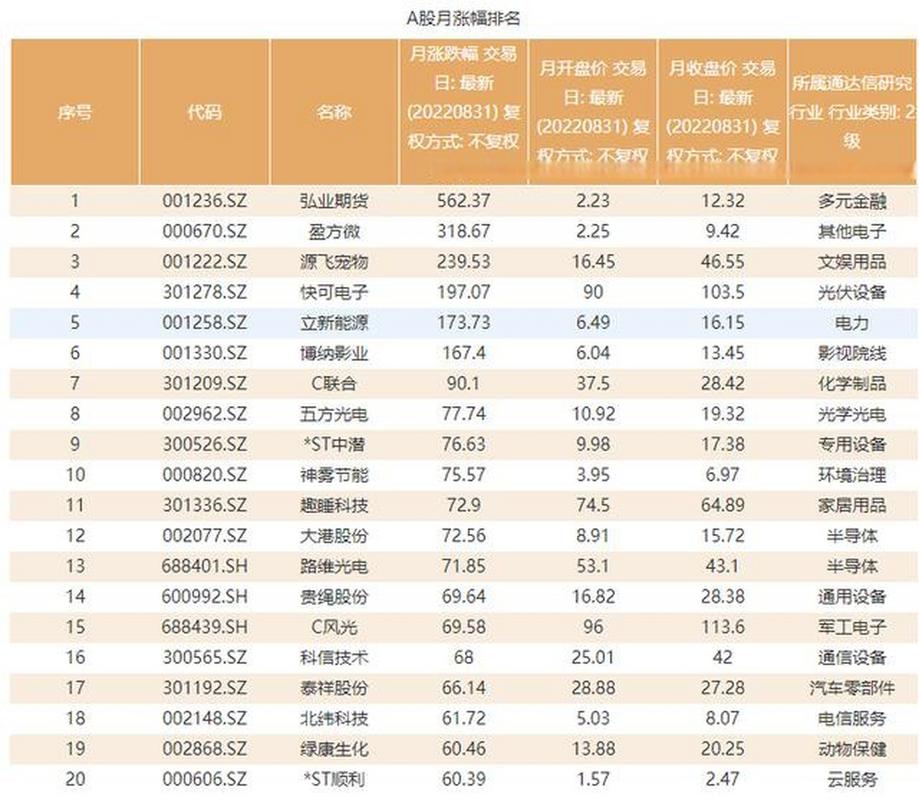 ����Ʊ�����ĸ����кã���ΰ������˻�ת����Ʊ�˻���