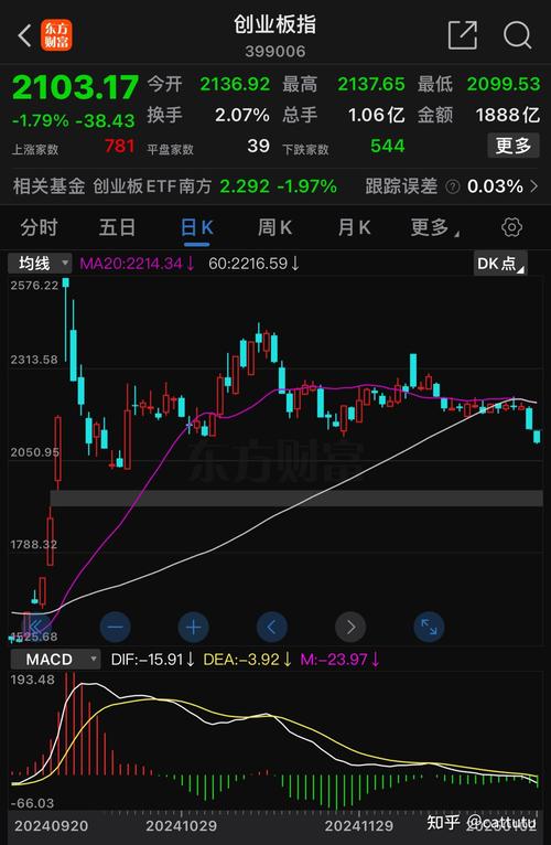 股票加仓比例多少合适(股权质押对股票的影响) 股票加仓比例多少合适(股权质押对股票的影响)