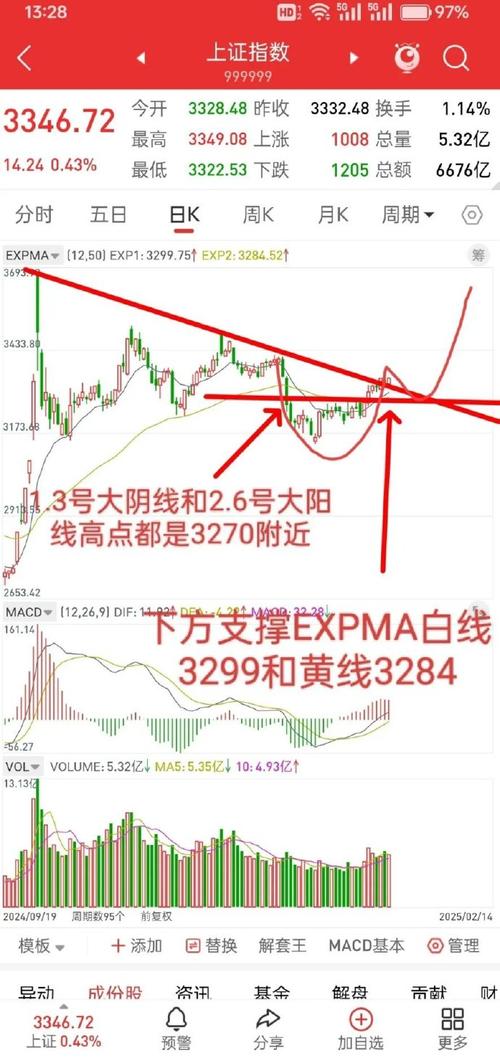 ����Ƽ�ԭʼ�ɣ�������ת����Ʊ��������