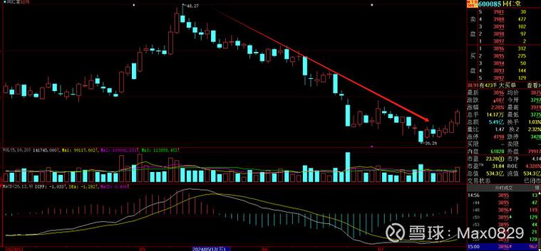 601360股吧东方财富 东方财富网股吧603613 601360股吧东方财富 东方财富网股吧603613