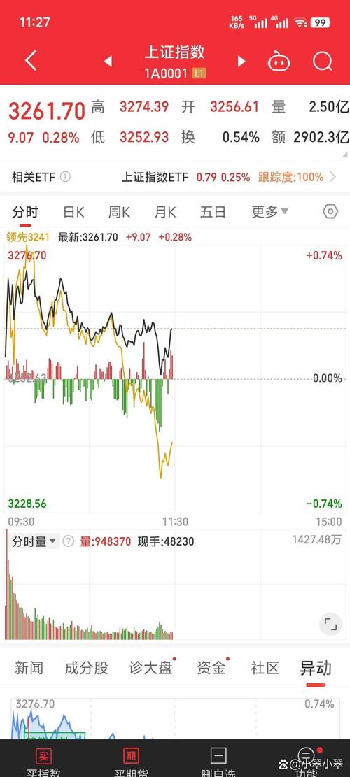 �������еĹ�Ʊ������ĵ�����������еĹ�Ʊ��