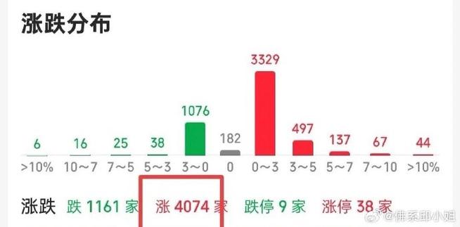 �������� ȯ�̰���ֵ�޸����ڿ���