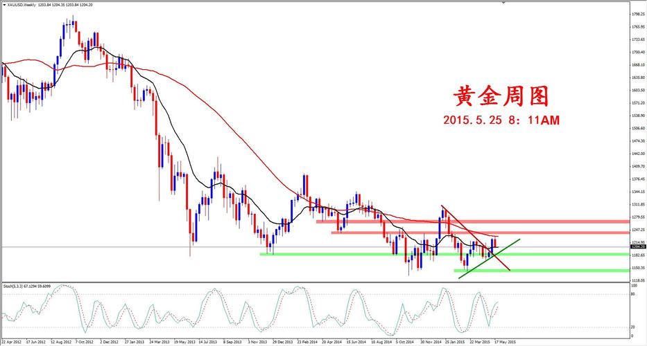 macd���ɾ��У�macdԭ����