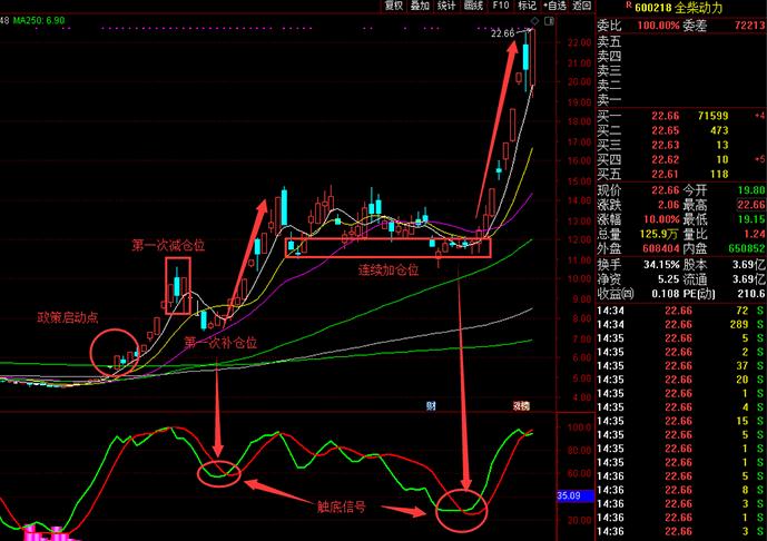 2025���Ʊ��ָ��1.42%��ҵ��ָ��1.32% ���ڹɷ׷״�� ���ɸ����