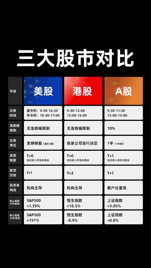 A股演绎二八行情 摩尔线程涨28% A股演绎二八行情 摩尔线程涨28%