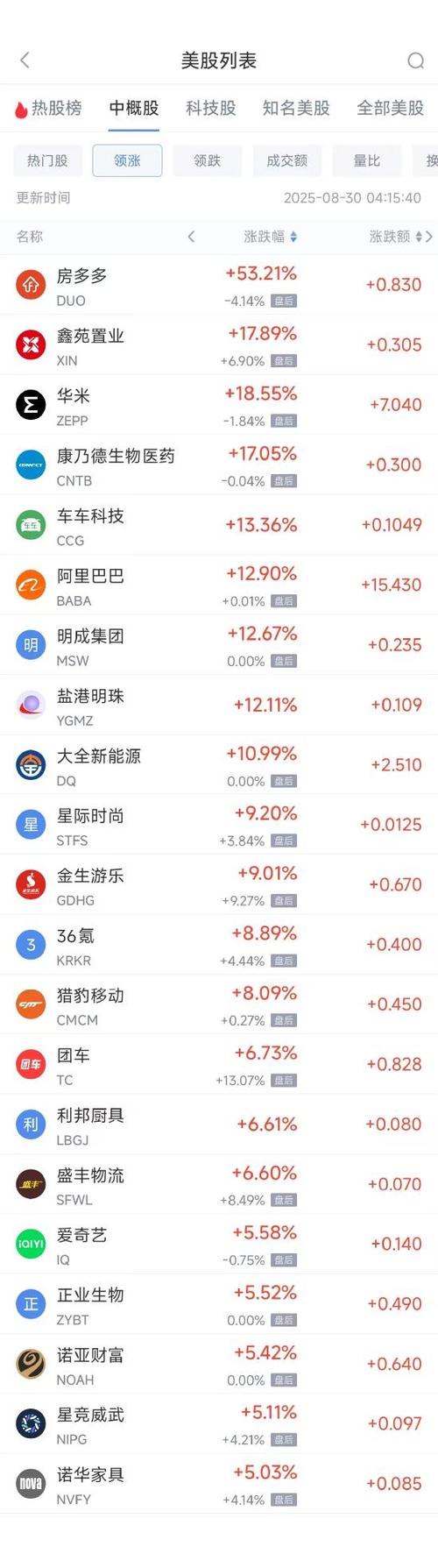 次新股回调洗盘特征(次新股机构大量买入是好事吗) 次新股回调洗盘特征(次新股机构大量买入是好事吗)