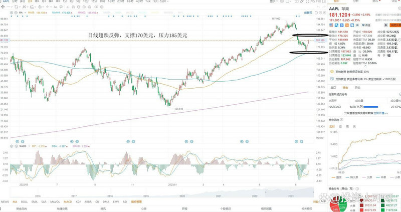 ���ɷ���������������µ����������̣�