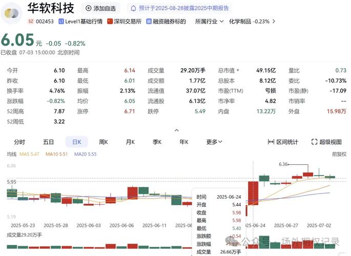 �������һ�廯������������0.1% �����ʽ�����-1.3��Ԫ