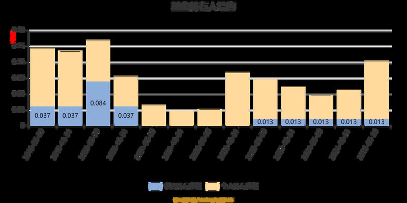 ������˾�걨�����������걨ʲôʱ�����