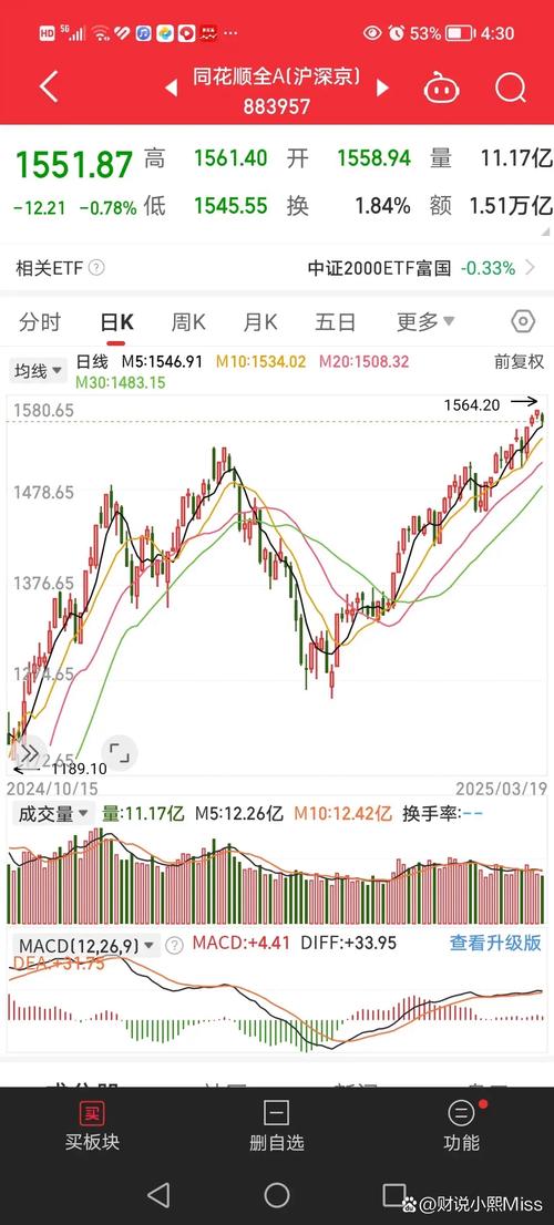 QDII���𲼾�˼·����ˮ�� ����������