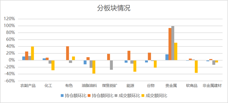 ú̿������ҵ�����µ�0.77% �����ʽ�����-7408.0��Ԫ