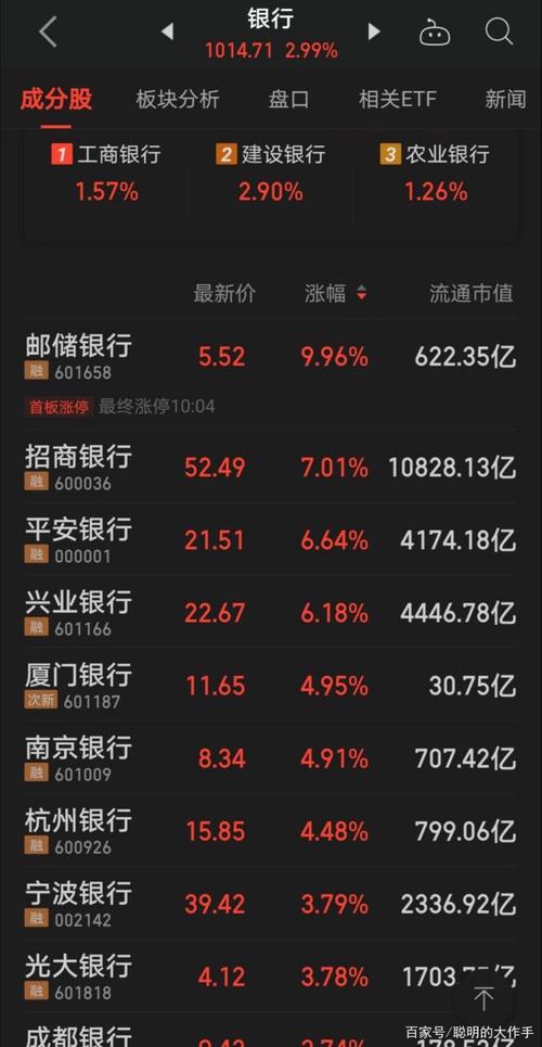 ���й�˾�������У����еĹ������ˣ�