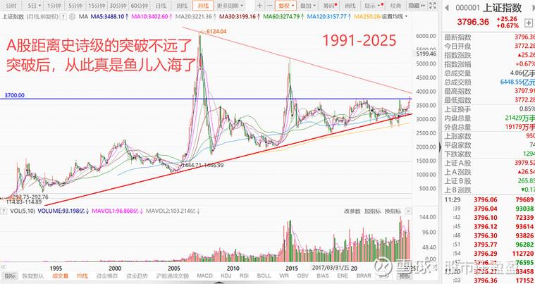 �й�����һ����ʲô��λ��������͵�λ��