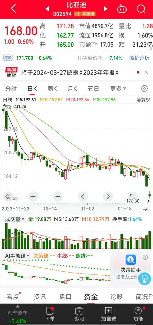 ʲô���������ۣ���Ʊ�������۵��������