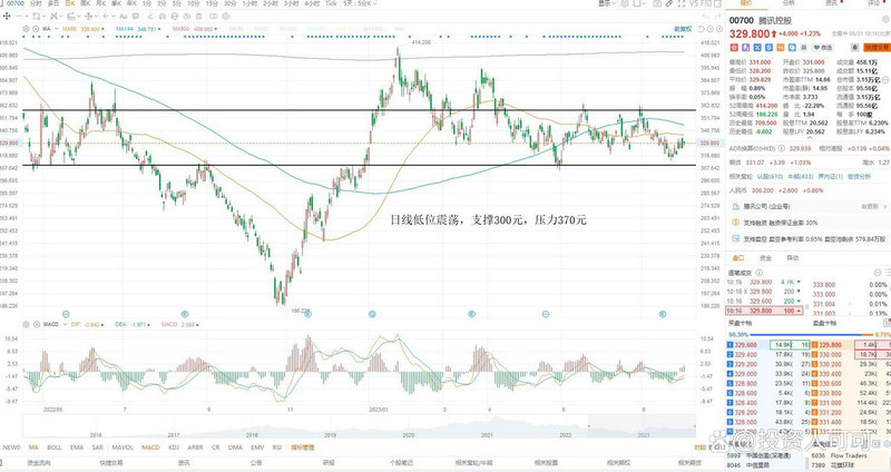 300730股票股吧(葛洲坝股票) 300730股票股吧(葛洲坝股票)