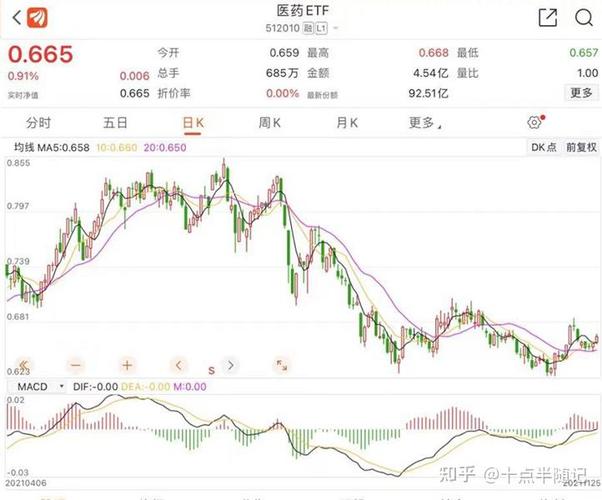 长春国信供热股票(谁才是天然气龙头股) 长春国信供热股票(谁才是天然气龙头股)