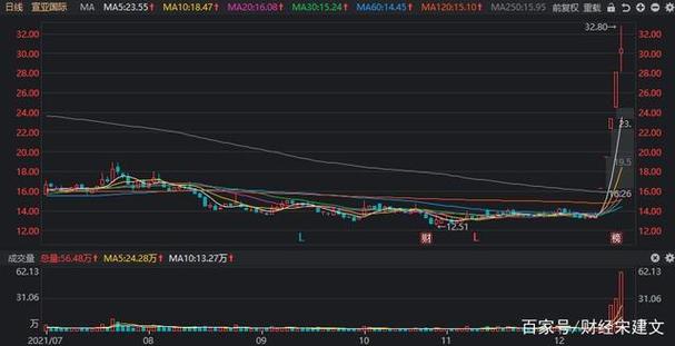 �۹���͹ɼۻع��ƶȣ�����Ͱ͹�Ʊ�ɼ�ʵʱ���飩