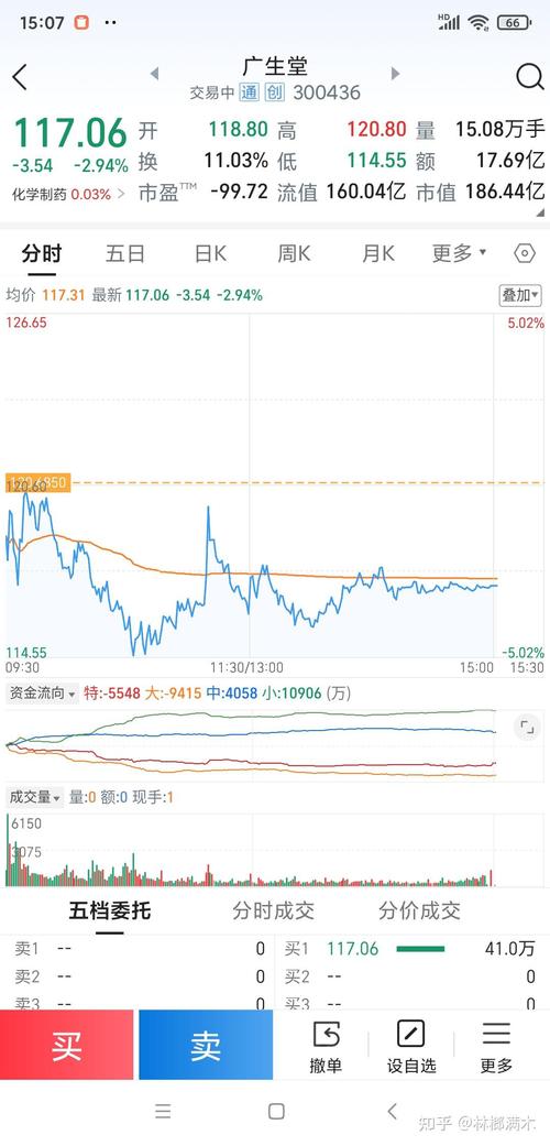 ��ҹ���ɴ洢����ٶȿ�� �洢��ҵ����������վ�Ϸ��