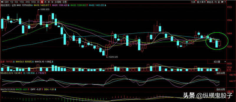 �ƴ�50���ˣ���ҵ�廹��Ͷ�ʻ�����