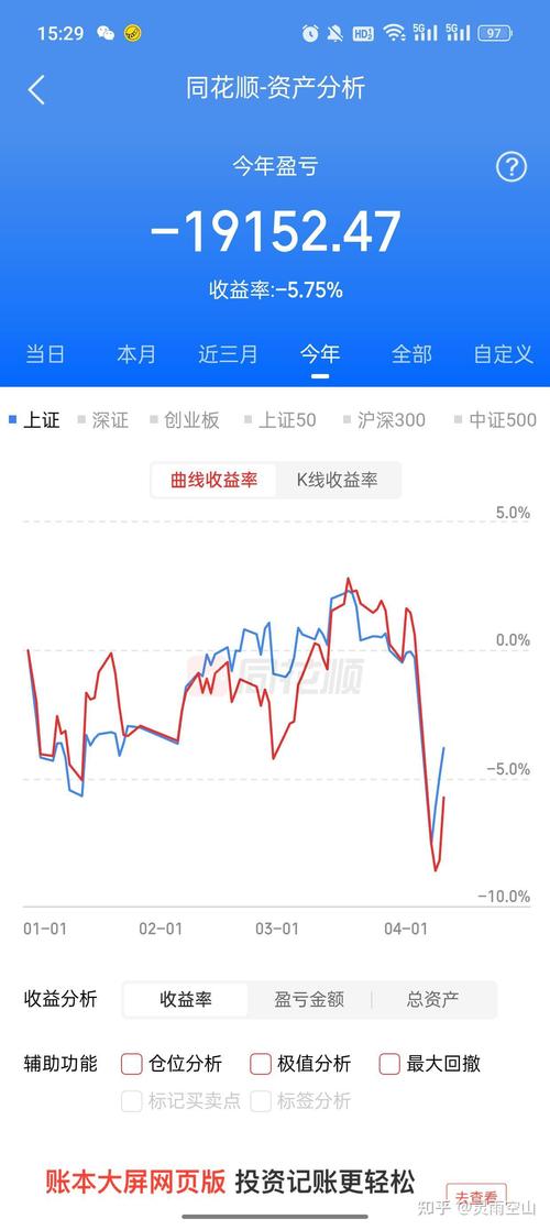 查车的价格用什么软件 查车的价格用什么软件
