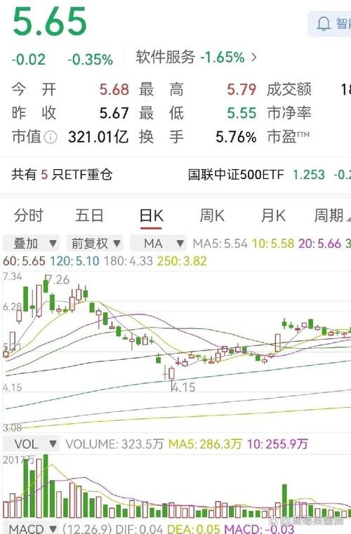 002580圣阳股份股票 002580圣阳股份股票