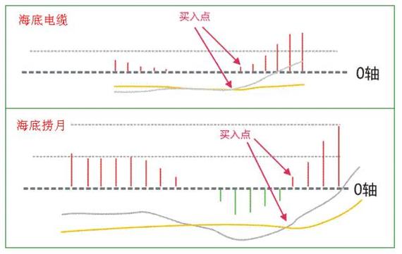 ��Ʊ��Ծ����ʲô��˼����Ʊ��Ծ�ȸߺò��ã�