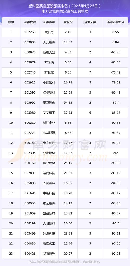 ̼�к͸�������µ�0.78% �����ʽ�����-14.93��Ԫ