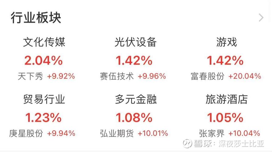 ��ҵ����ô��������ô�������Ʊ��ϸ���裩