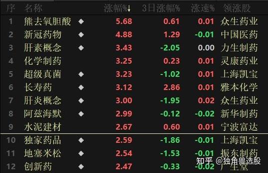 百度概念目前下跌0.5% 主力资金净流入-7.8亿元 百度概念目前下跌0.5% 主力资金净流入-7.8亿元