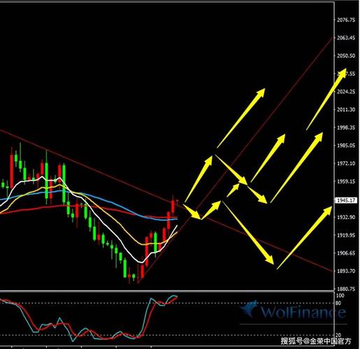 2013��ipo��բ ipo��բ��ʲô��˼