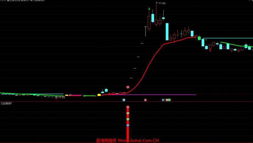 ծȯͶ��ʲôʱ���ֵ������ծȨͶ�ʷ����ļ�ֵ��ʧ��