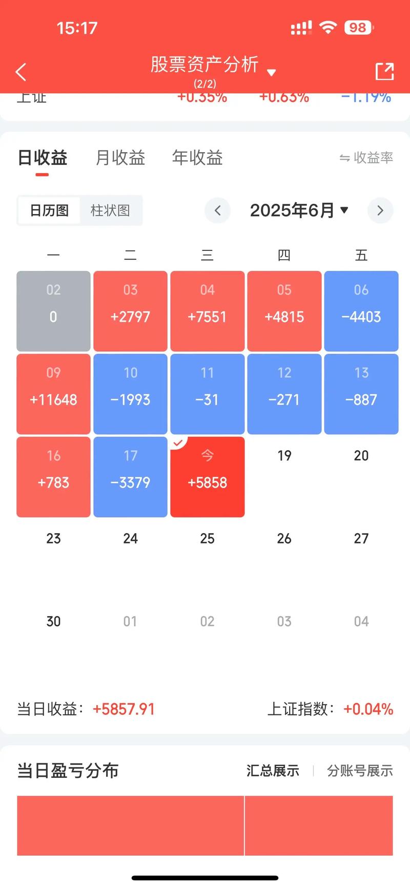 ����������ѡ��Ʊ����OO0884������������ͷ��ѡ��Ʊ��ô����