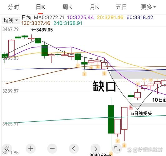 中小板上市要求与主板(中小板上市条件和主板一样吗) 中小板上市要求与主板(中小板上市条件和主板一样吗)