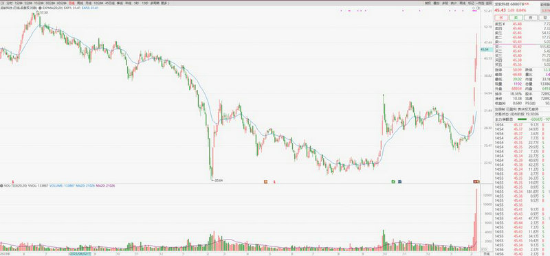 ϲ�����ߺ�� �������������챩��34%