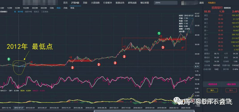 �������й�Ʊ�����������й�Ʊ�����Ƕ���