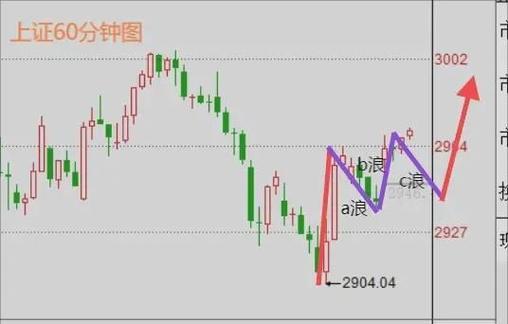 ��Ϲ���Ԥ��δ�������ۼ�ӯ�������� ����̫�չ������������