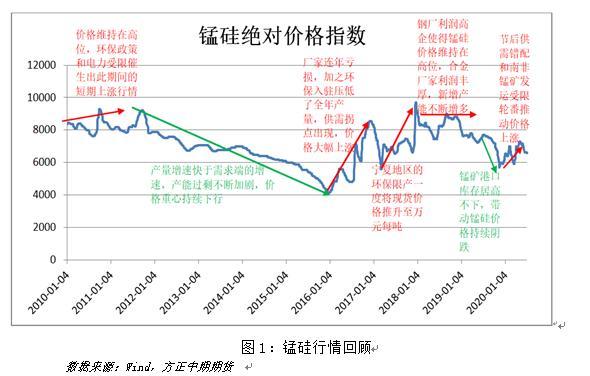 恒生指数在线开户(开户恒生指数) 恒生指数在线开户(开户恒生指数)