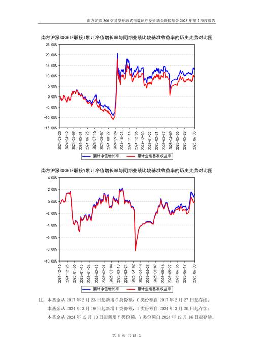 141ֻ��ļ�������ھ�ֵ������100%