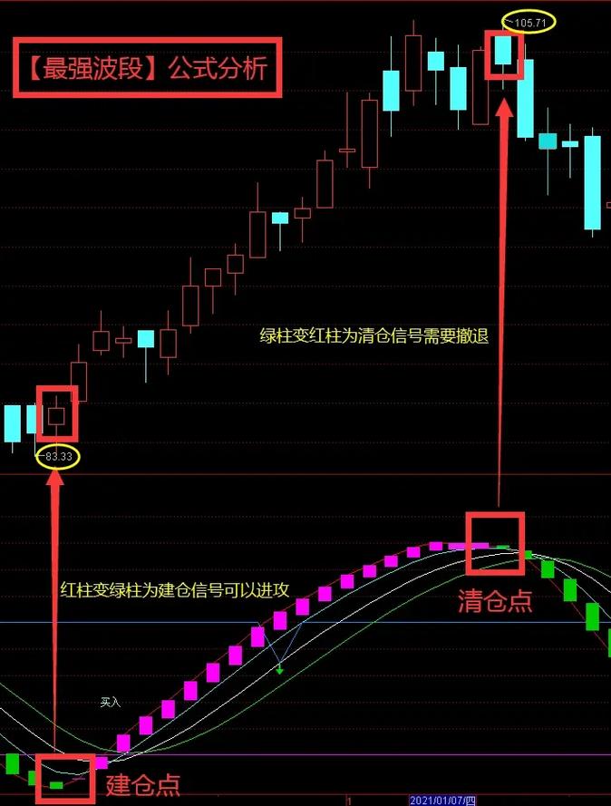 基金三季报A股投资盘点:重仓两类牛股(名单) 基金三季报A股投资盘点:重仓两类牛股(名单)