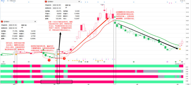 ÈçºÎ¿ªÅÌǰ¼¯ºÏ¾º¼Û£¨¸Û¹É¿ªÅÌǰ¼¯ºÏ¾º¼Û¹æÔò£© ÈçºÎ¿ªÅÌǰ¼¯ºÏ¾º¼Û£¨¸Û¹É¿ªÅÌǰ¼¯ºÏ¾º¼Û¹æÔò£©