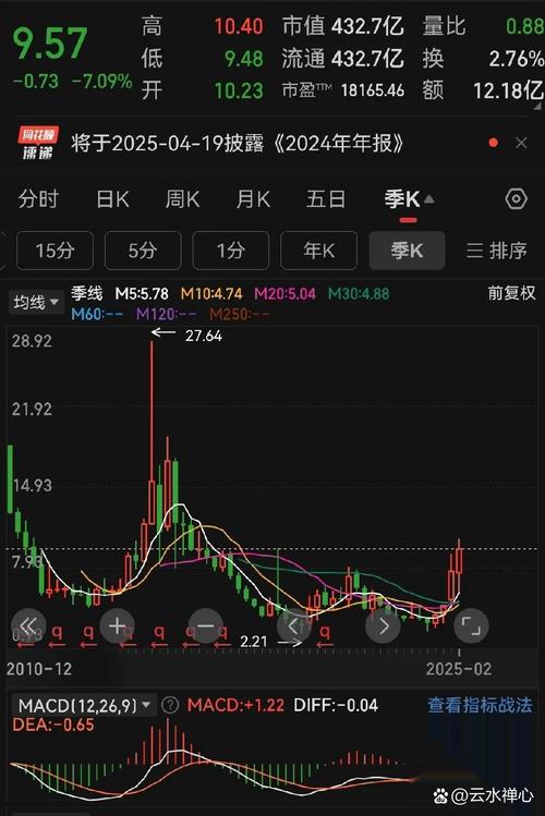 �����ɷ������ɷ�������Ϣ�������ɷݹɰɣ�