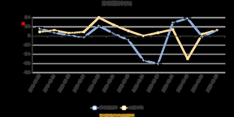�Ļ��ƾ���ӡ���� �Ļ��ƾ���ô����ָ�깫ʽ