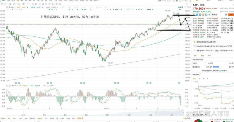 军工类基金适合长期还是短期(军工导弹基金) 军工类基金适合长期还是短期(军工导弹基金)
