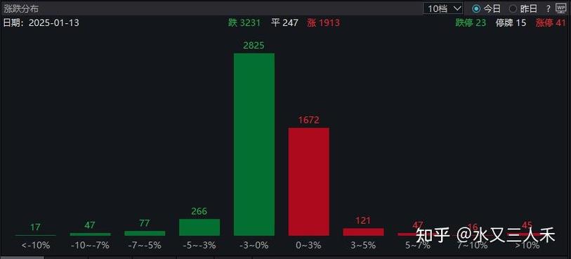 炒股3000一个月能赚多少 炒股3000一个月能赚多少