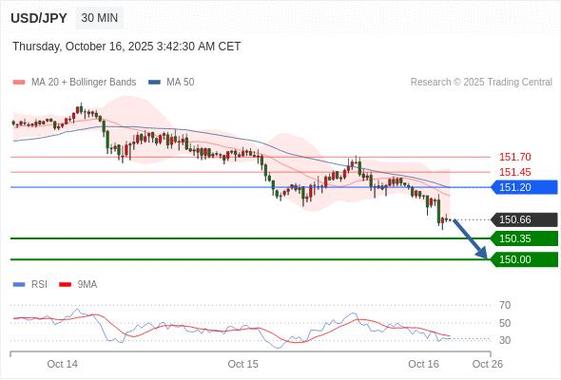 ���ܻعˣ�����������Ҫ��ʮ���£�12��4��-12��10�գ�