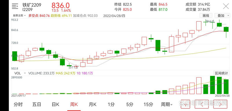 资源类大宗商品轮流狂欢 相关主题基金收益亮眼 资源类大宗商品轮流狂欢 相关主题基金收益亮眼